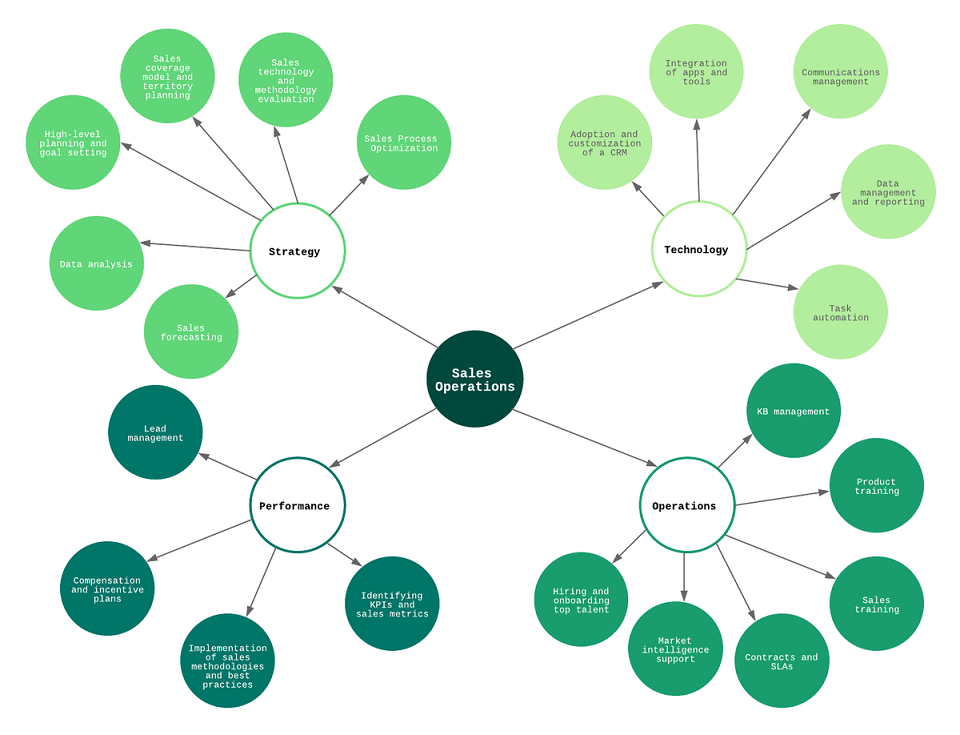 Sales Enablement Service Image - MarConvergence